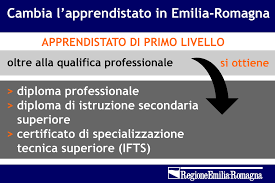 Apprendistato